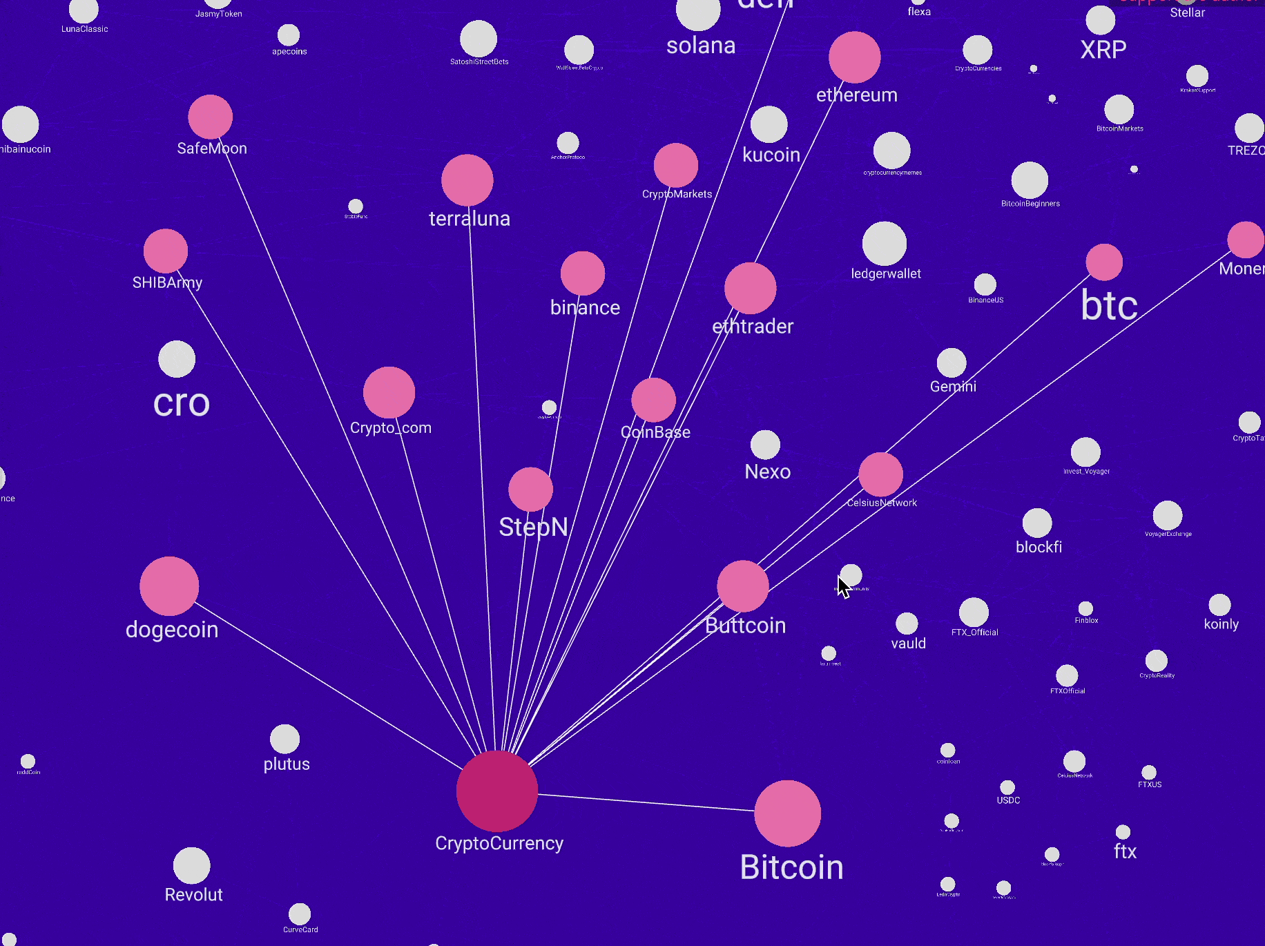 subreddit map viz - guerrillabuzz