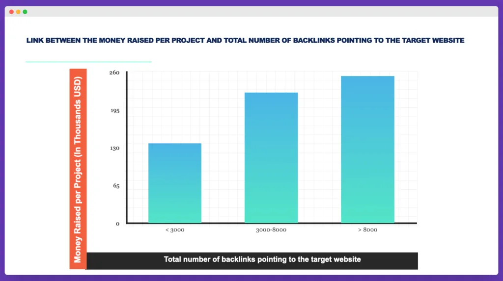 Total-number-of-backlinks-to-the-target-Crypto-blog-SEO