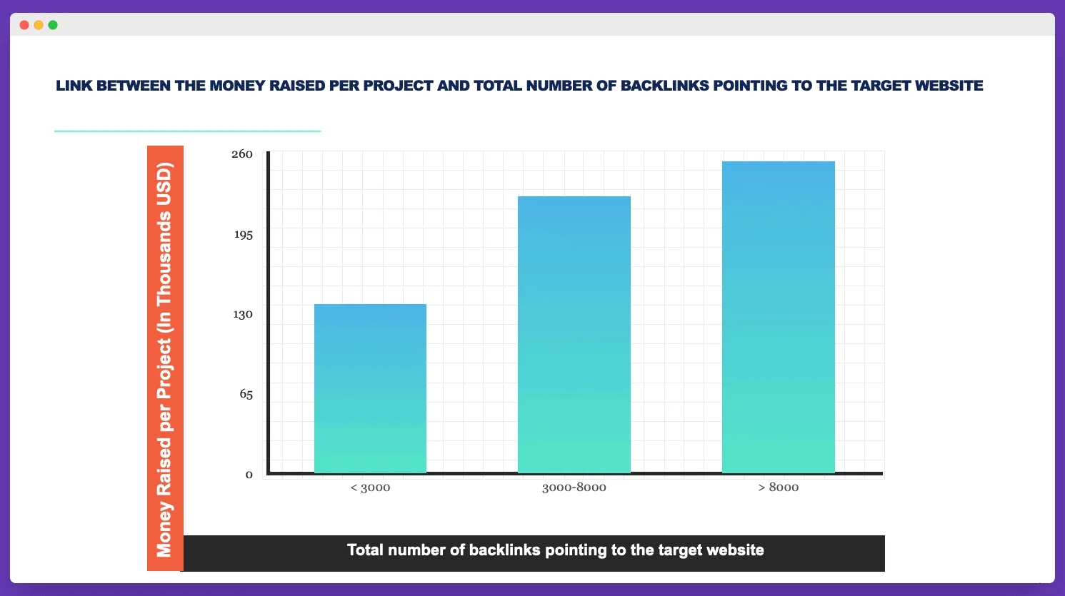 Total-number-of-backlinks-to-the-target-Crypto-blog-SEO
