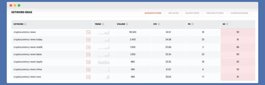 UberSuggest content suggestions