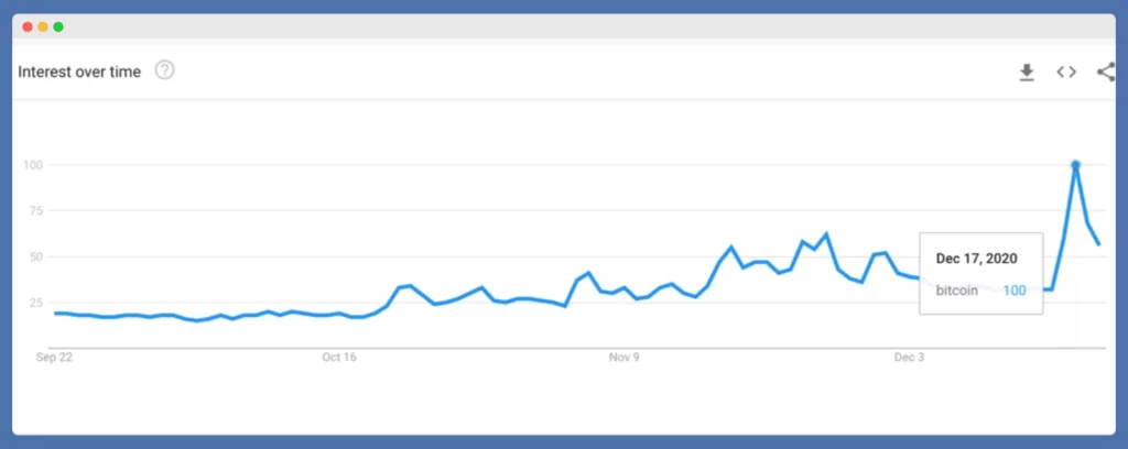 Uptrend for crypto keywords finder on 'bitcoin'