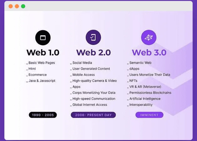web 1.0 web 2.0 web 3.0 compare