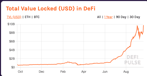 What is the total value locked in DeFi?