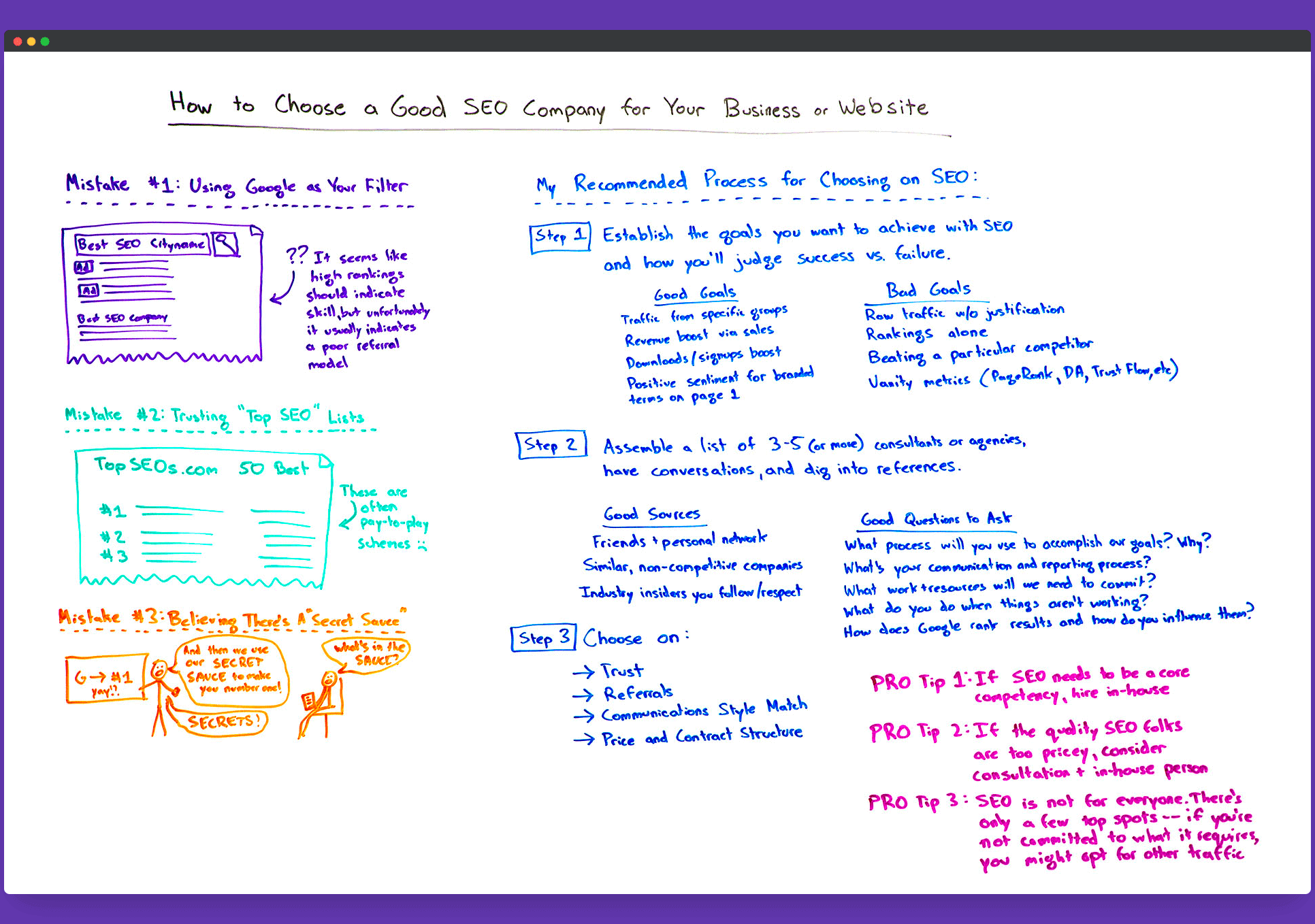 How to choose a good SEO company for your business or brand when IDO Marketing