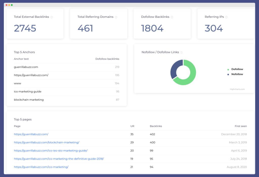 Amount of backlinks to GuerrillaBuzz using SiteChecker