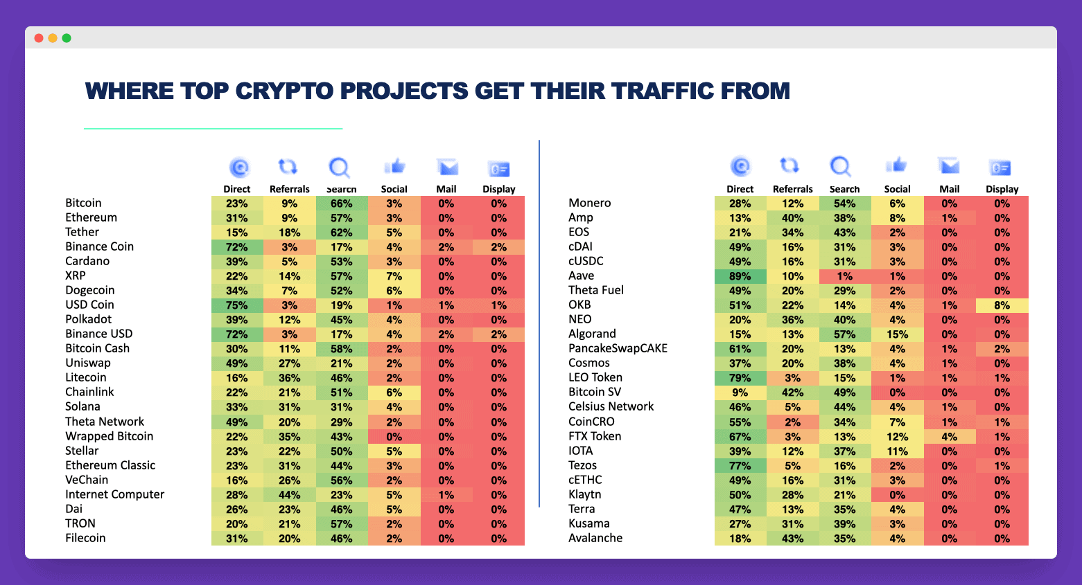 Crypto Projects Traffic Sources