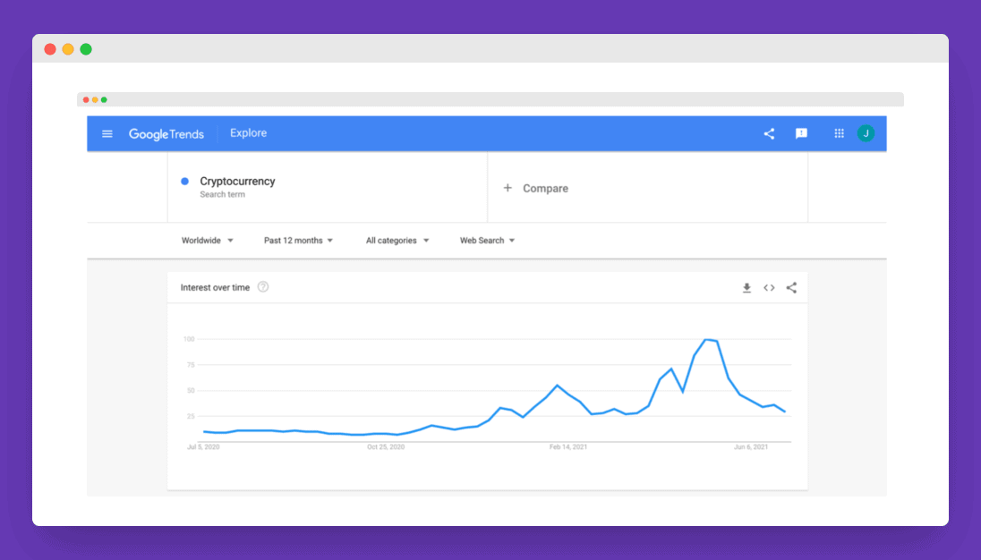 Google Trends result for the term Cryptocurrency