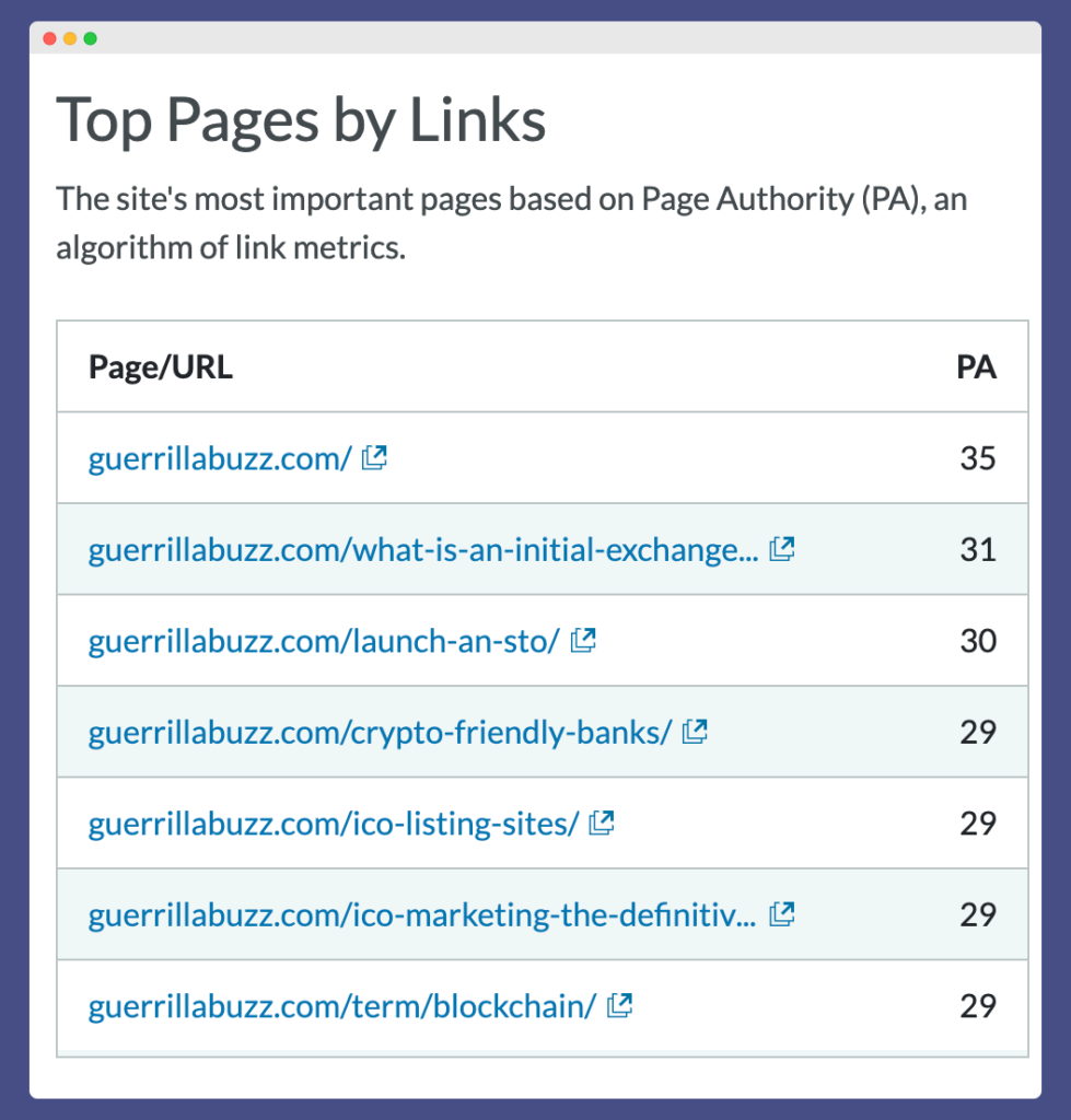GuerillaBuzz top sites and blogs based on Moz which gives information on what is good to use for Crypto Link Building