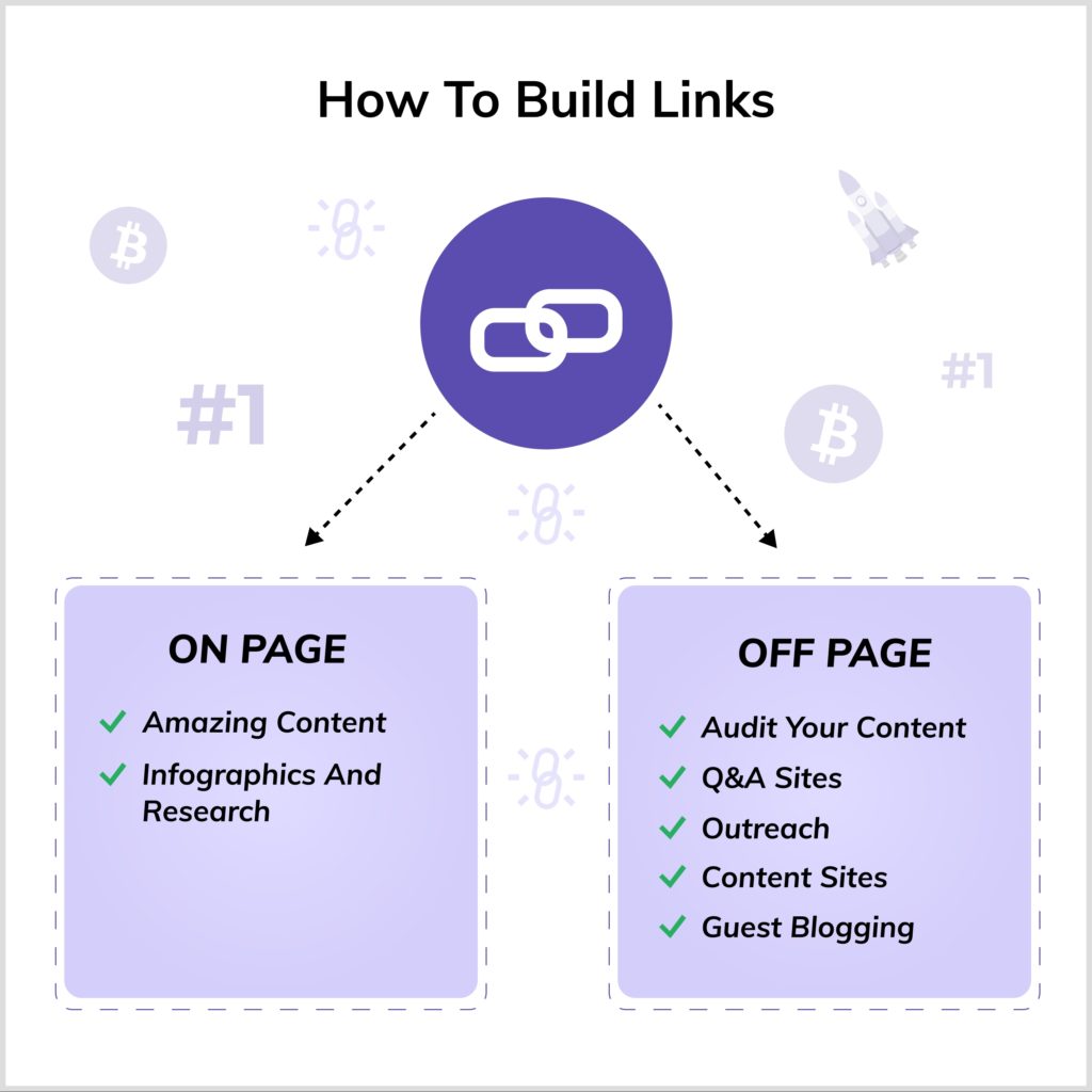How to crypto link build link building guide with on page and off page 