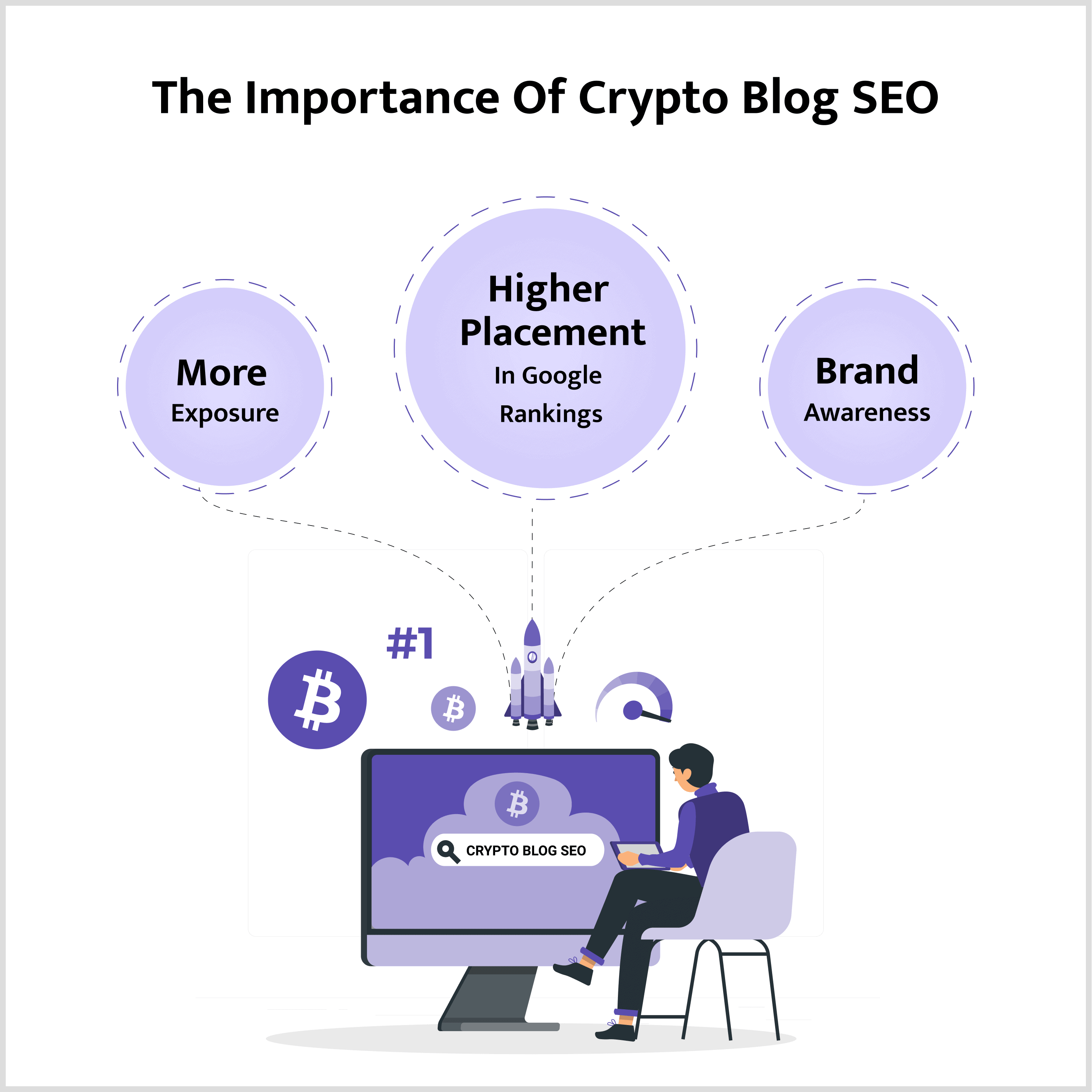 The Importance of Crypto Blog SEO