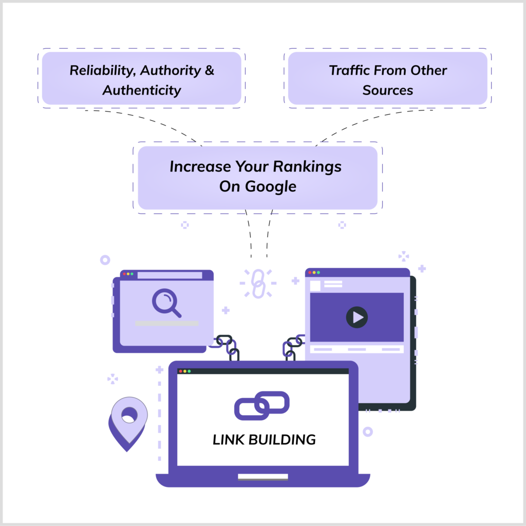 The benefits of crypto link building graphic showing the three main benefits