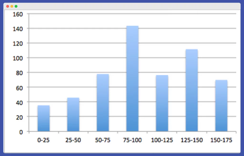 Chart to show the amount of photos you should use in an aritcle