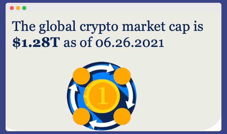 Global Market Cap for Crypto 1.28trillion dollars