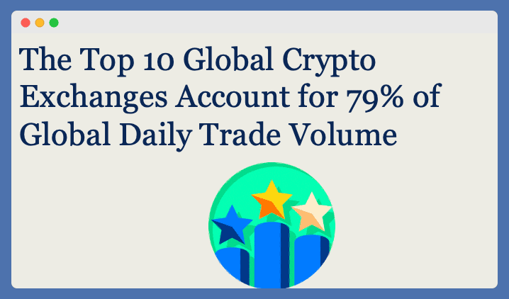 Global trade value of crypto keyword research for cryptocurrency businesses 79% of daily trade volume globally