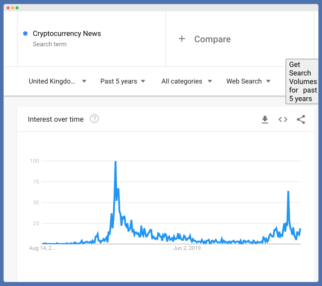 Google Trends to work out successful crypto keyword research