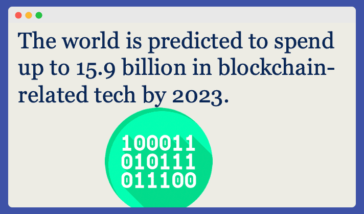 Total spending on blockchain by 2023, knowledge for crypto SEO strategy marketing