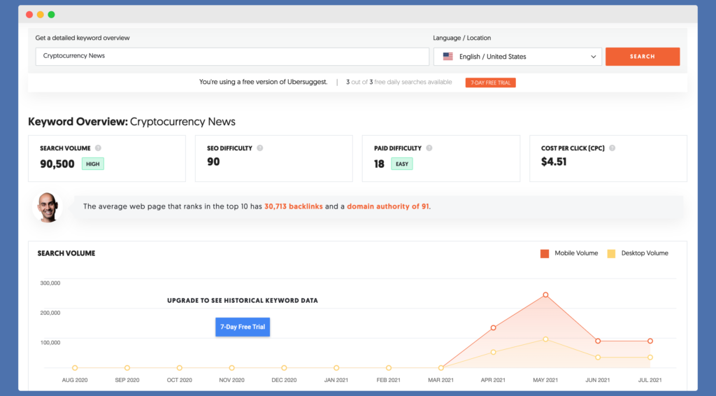 UberSuggest metrics with graphs