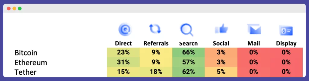 Crypto Guest posting direct searches on Google