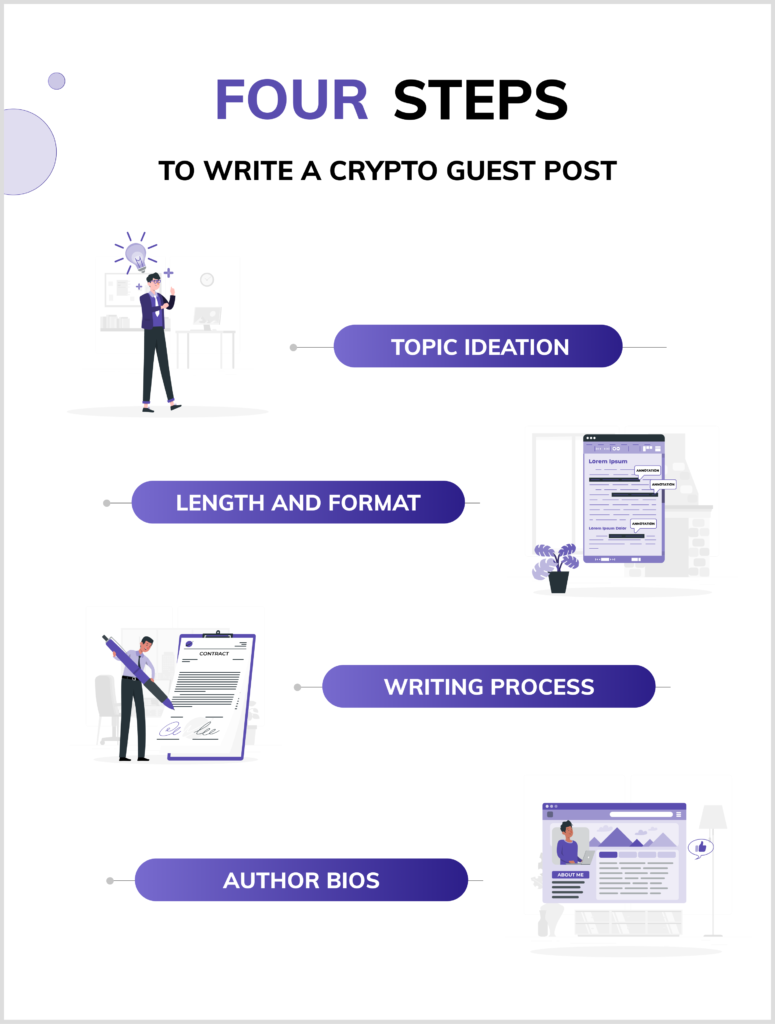 How to write a crypto guest post