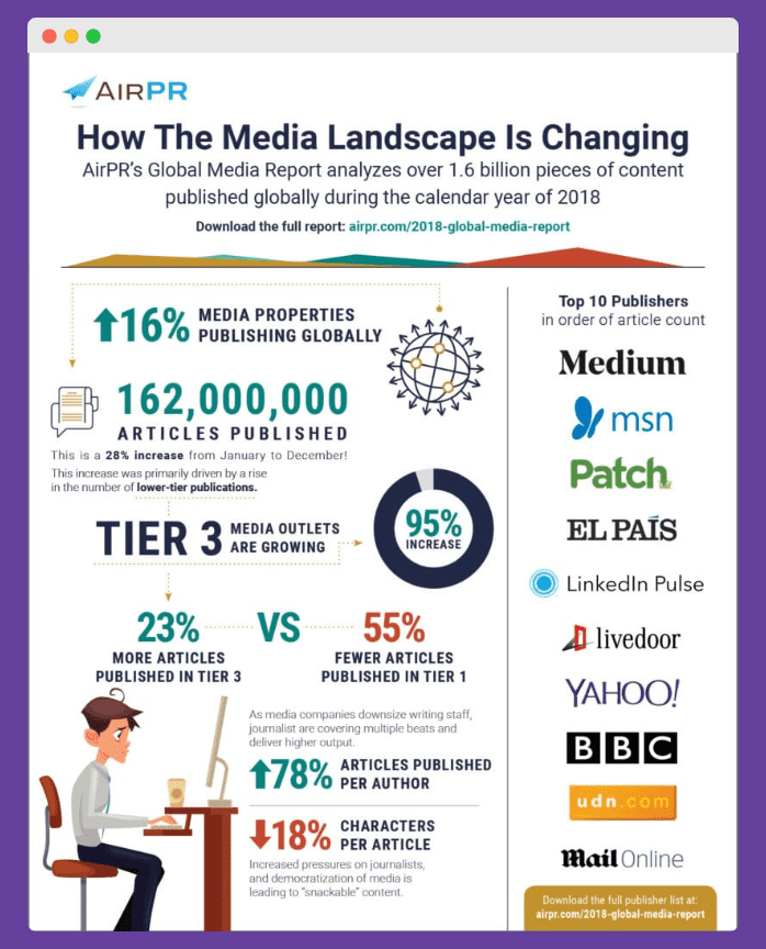 Media Facts infographic