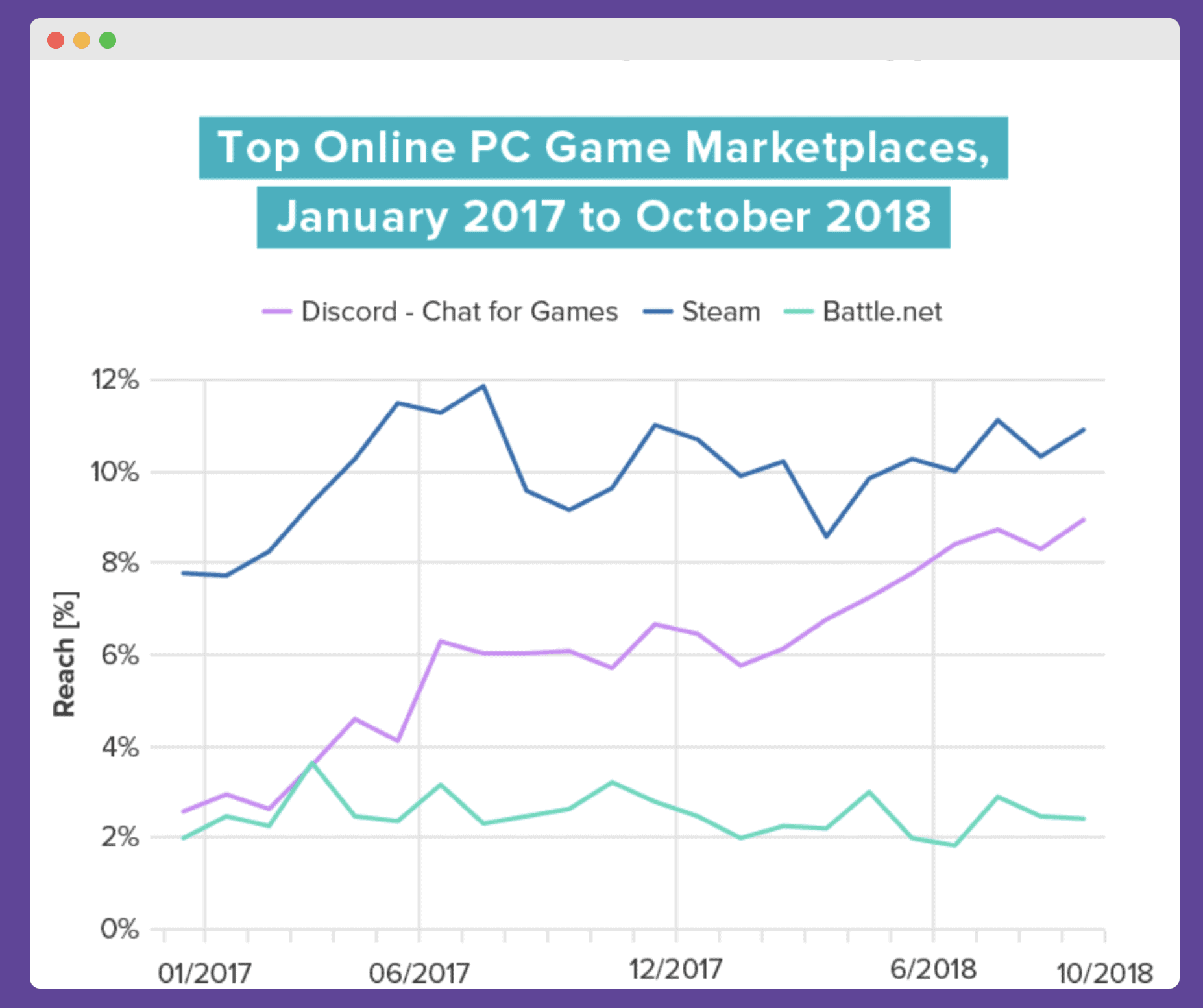 Online PC Market Discord for Play2Earn PR