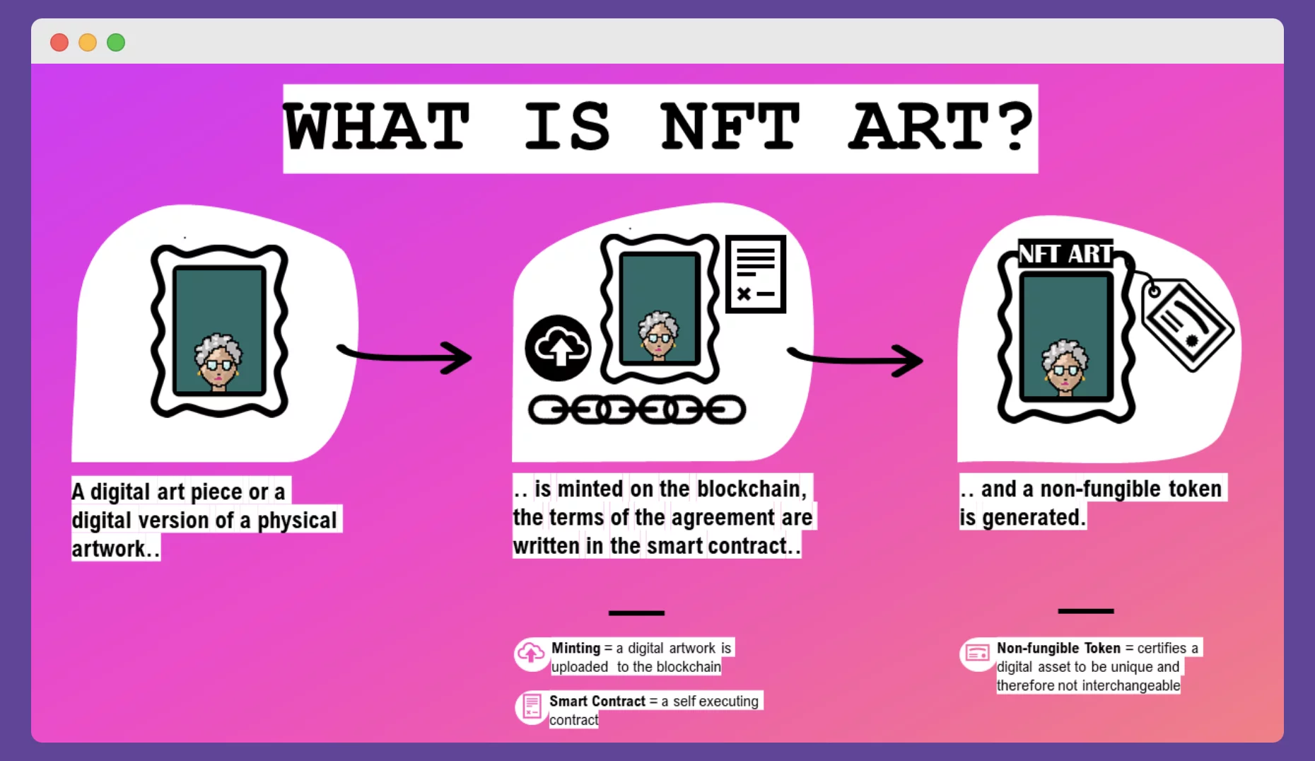 Play2Earn what is an NFT