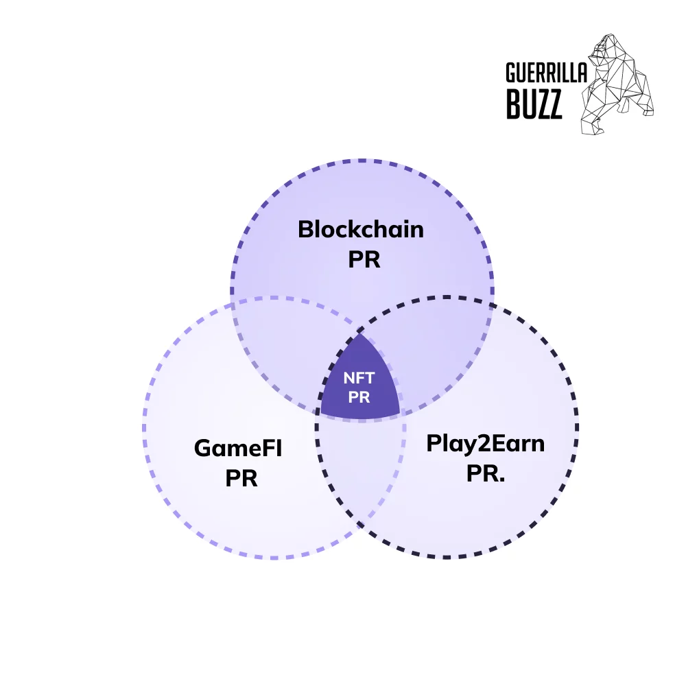 The mix between different PR streams