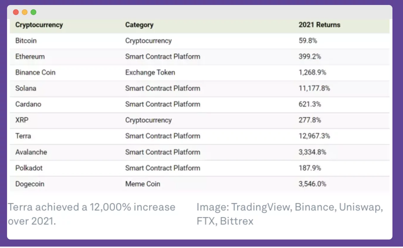 Crypto over time IFO PR