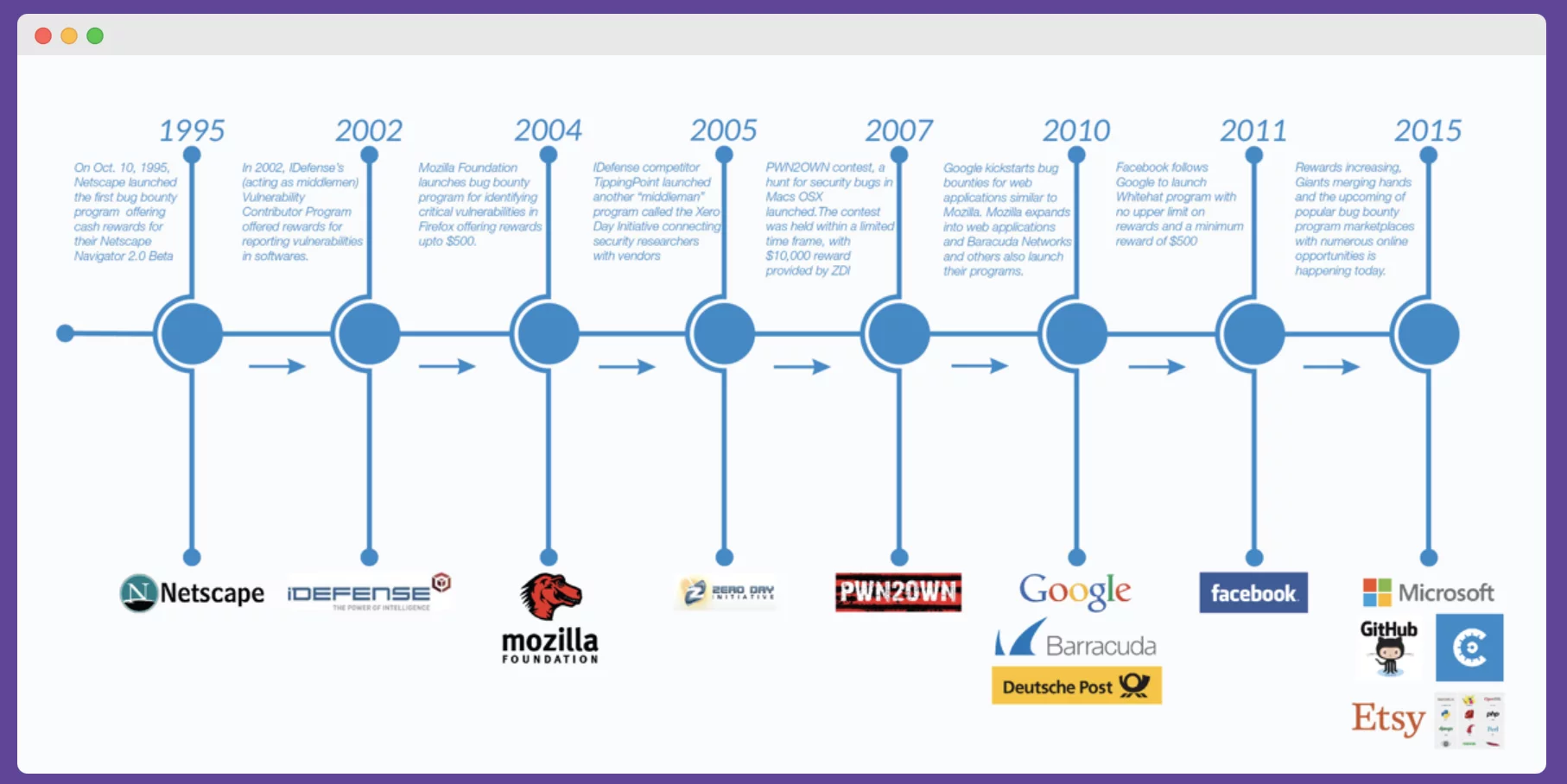 IBO PR history of ICO