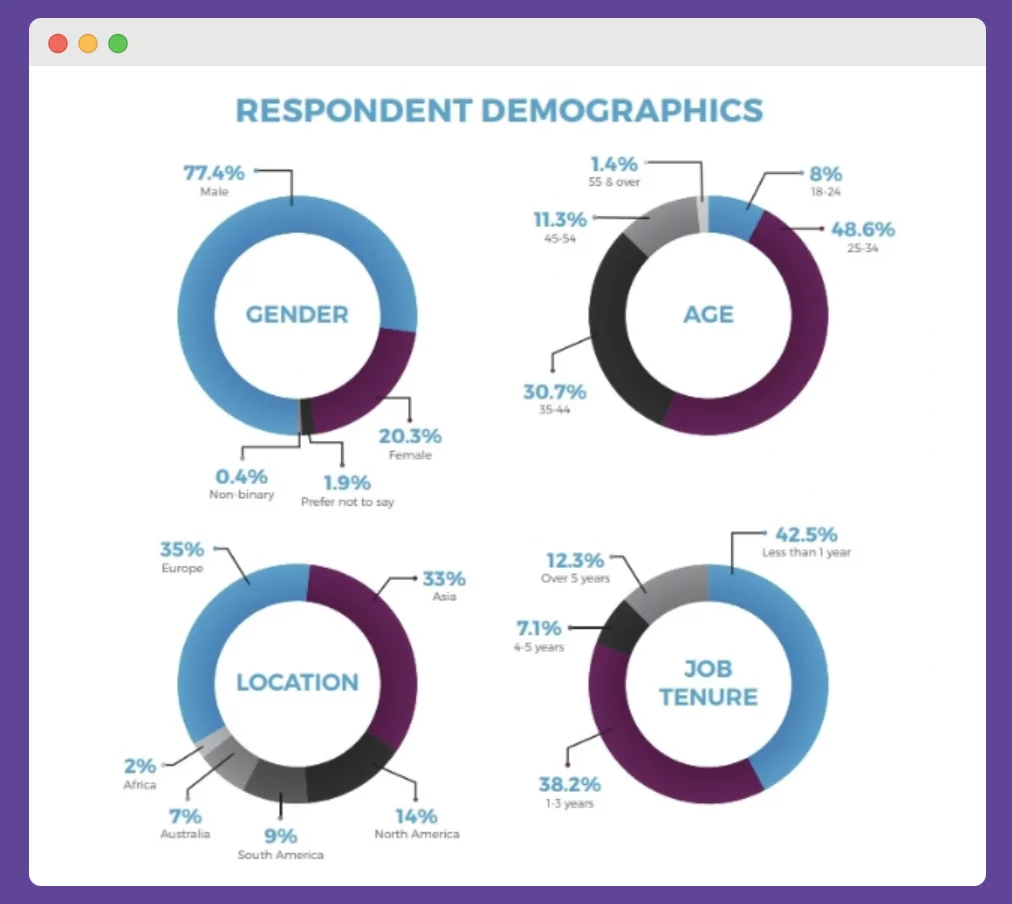 IGO Audience profile