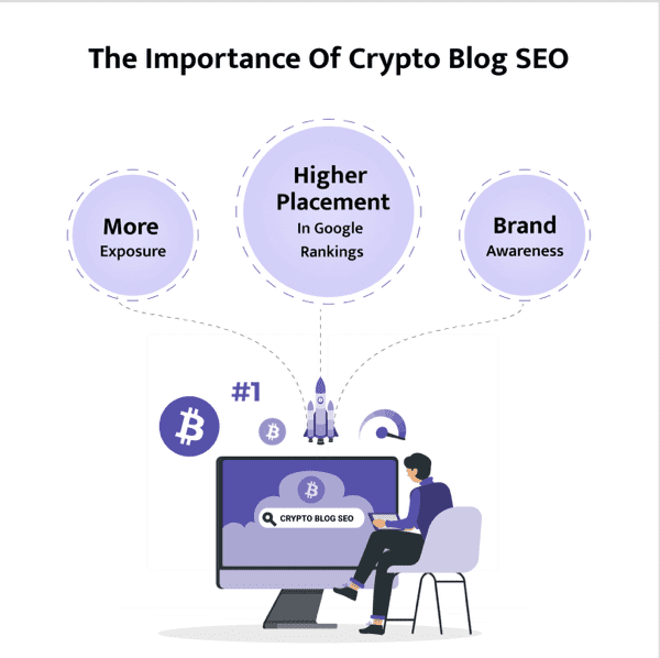 Importance of Crypto SEo within marketing camap