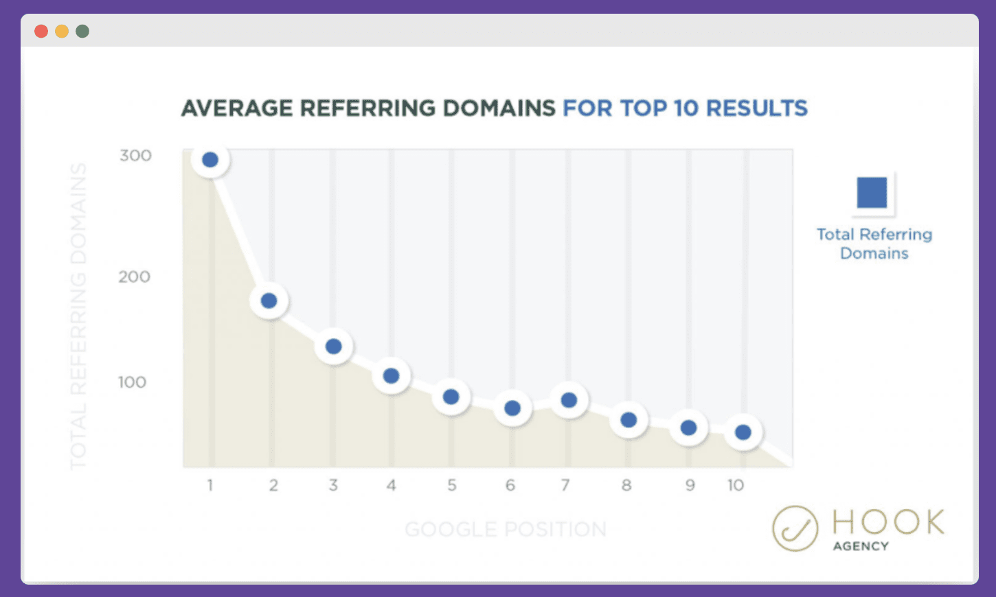 Importance of backlinks Web 3.0 Marketing