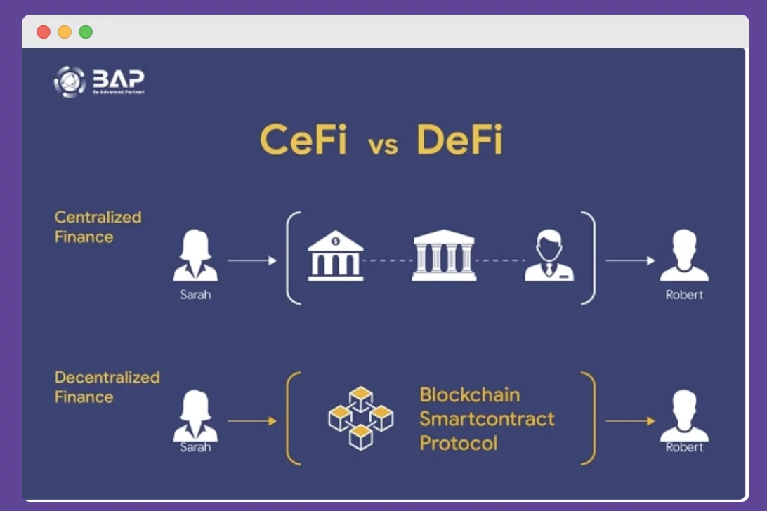 Defi marketing definition of Defi