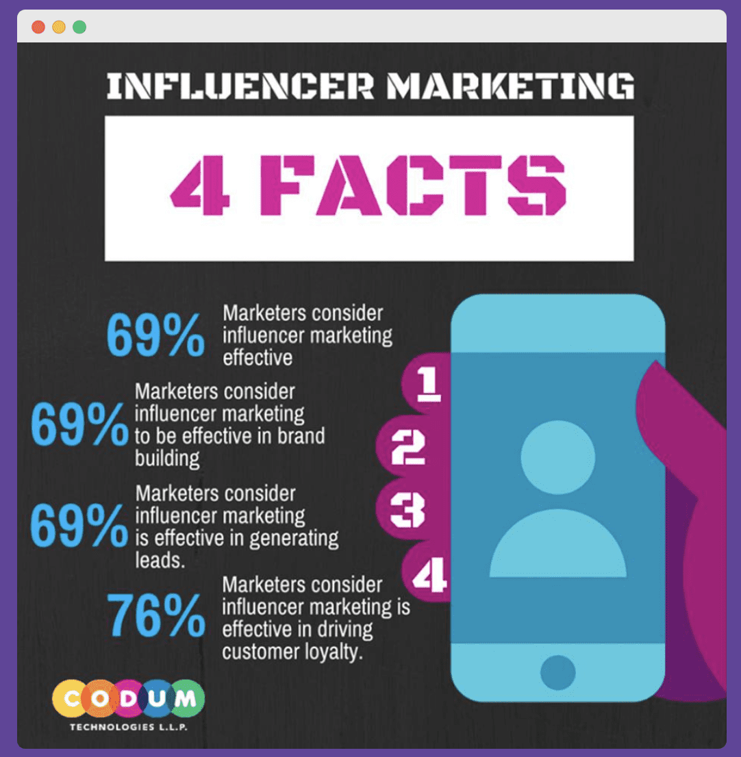 INfluencer marketing facts 