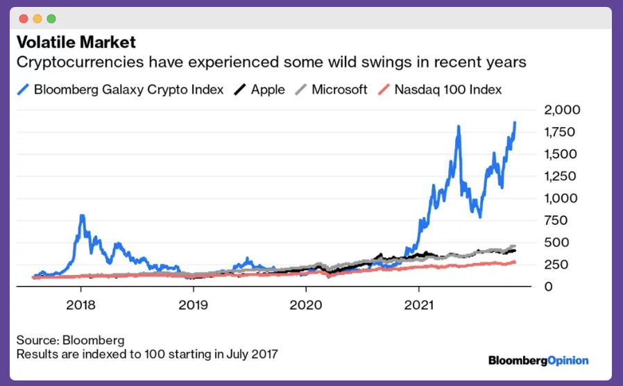 Blockchain PR Checklist volatile crypto market
