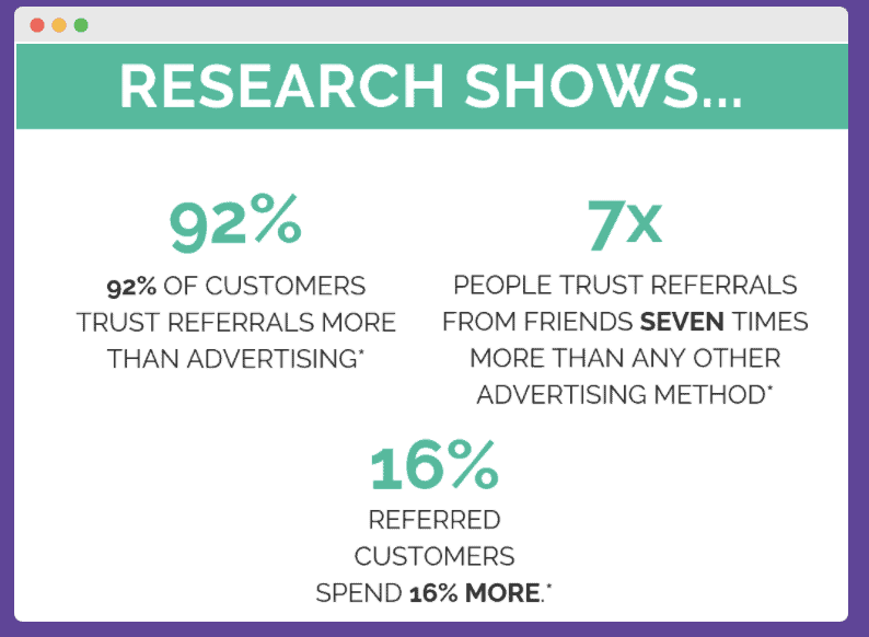 DeFi Marketing Referral Facts