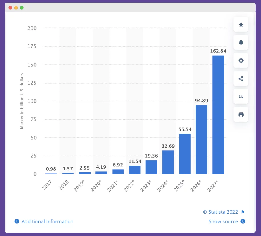 Graph of blockchain growth