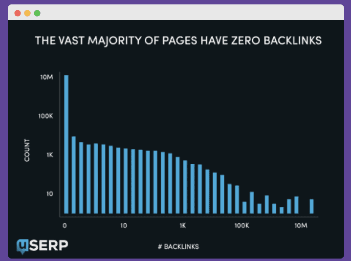 The backlinks within internet posts