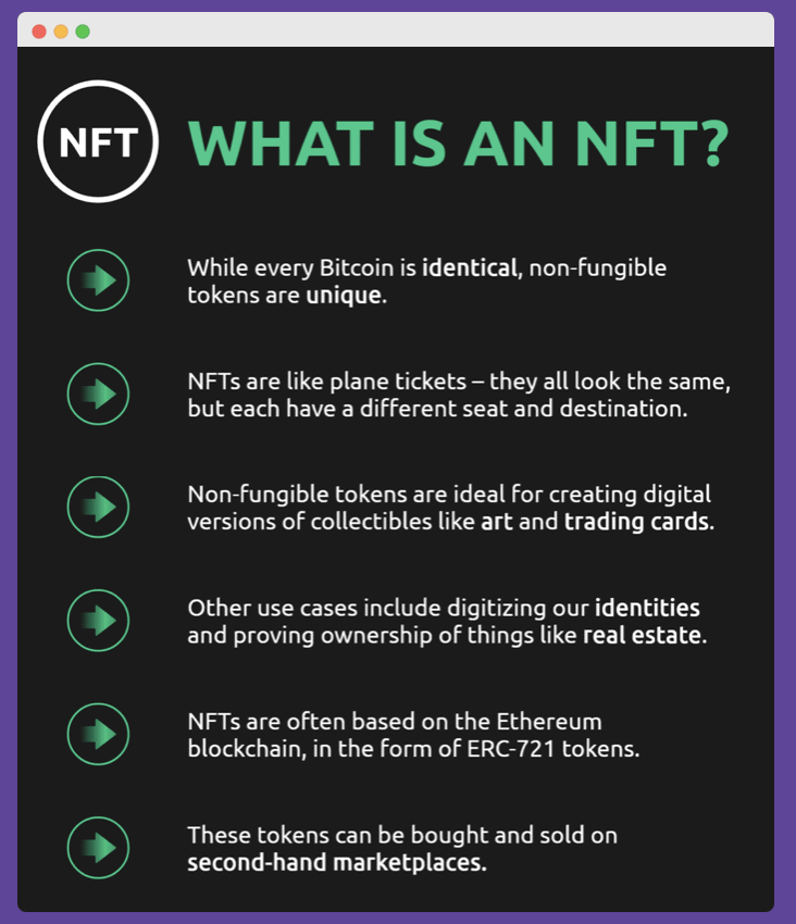 What is an NFT NFT Marketing