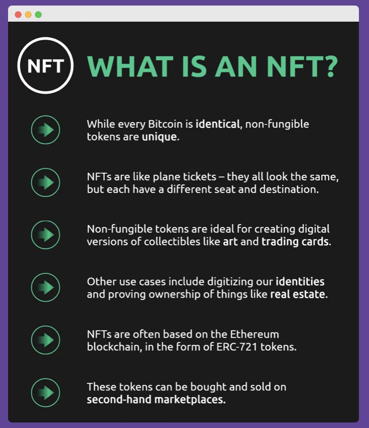 What is an NFT NFT Marketing