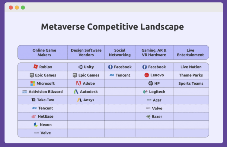 Companies that are popular in Metaverse PR