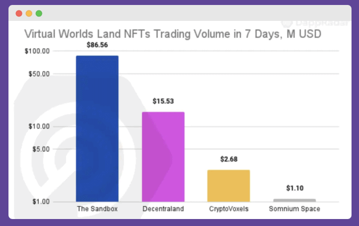 Metaverse PR NFT trading volumes
