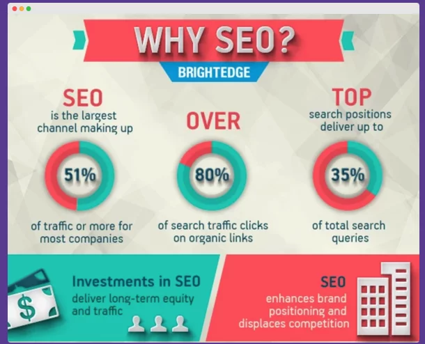 importance of SEO for Web 3 PR Firm