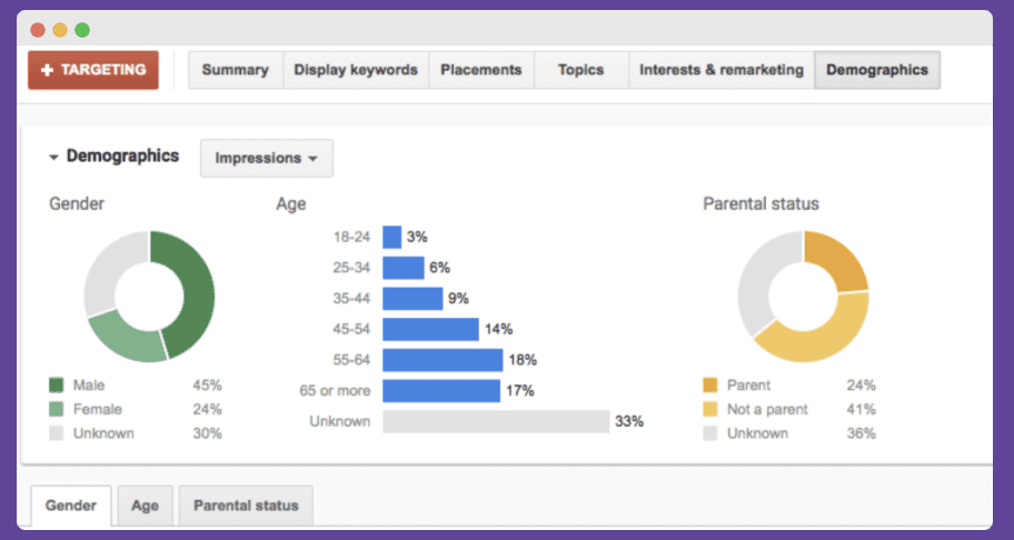 Demographics in PPC campaigns