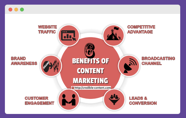 Benefits of content marketing