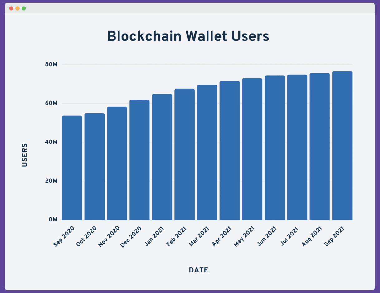 Blockchain Wallet Users PR and SEO