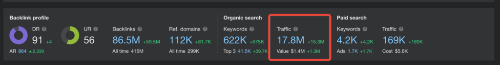 Binance stats on Ahrefs