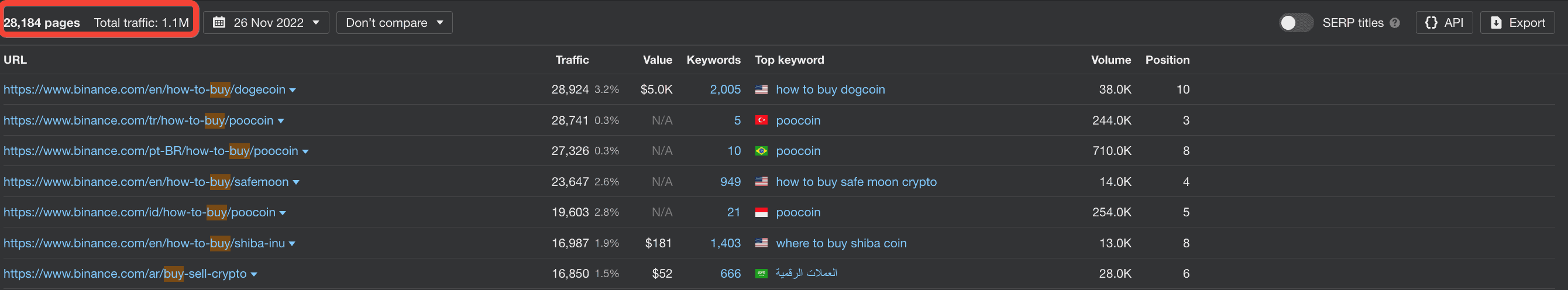 Binance traffic from How to Buy pages