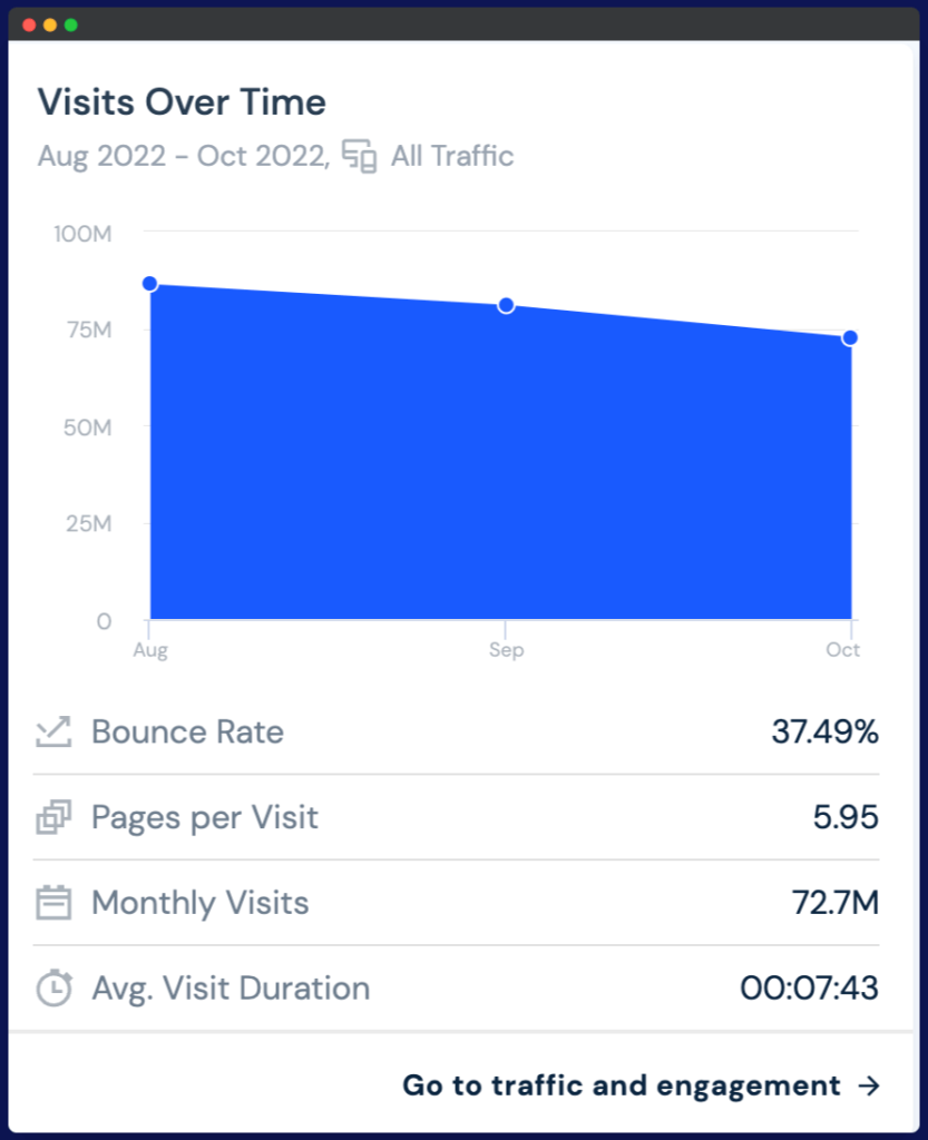 Binance traffic from similarweb