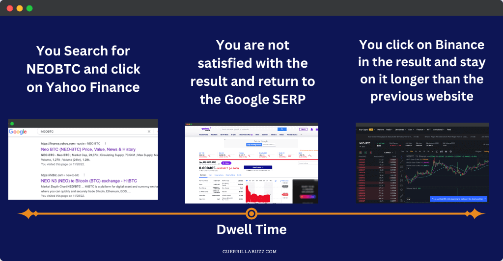 Dwell time explanation